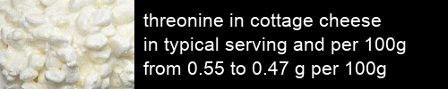 threonine in cottage cheese information and values per serving and 100g